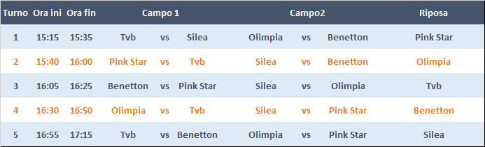 programma